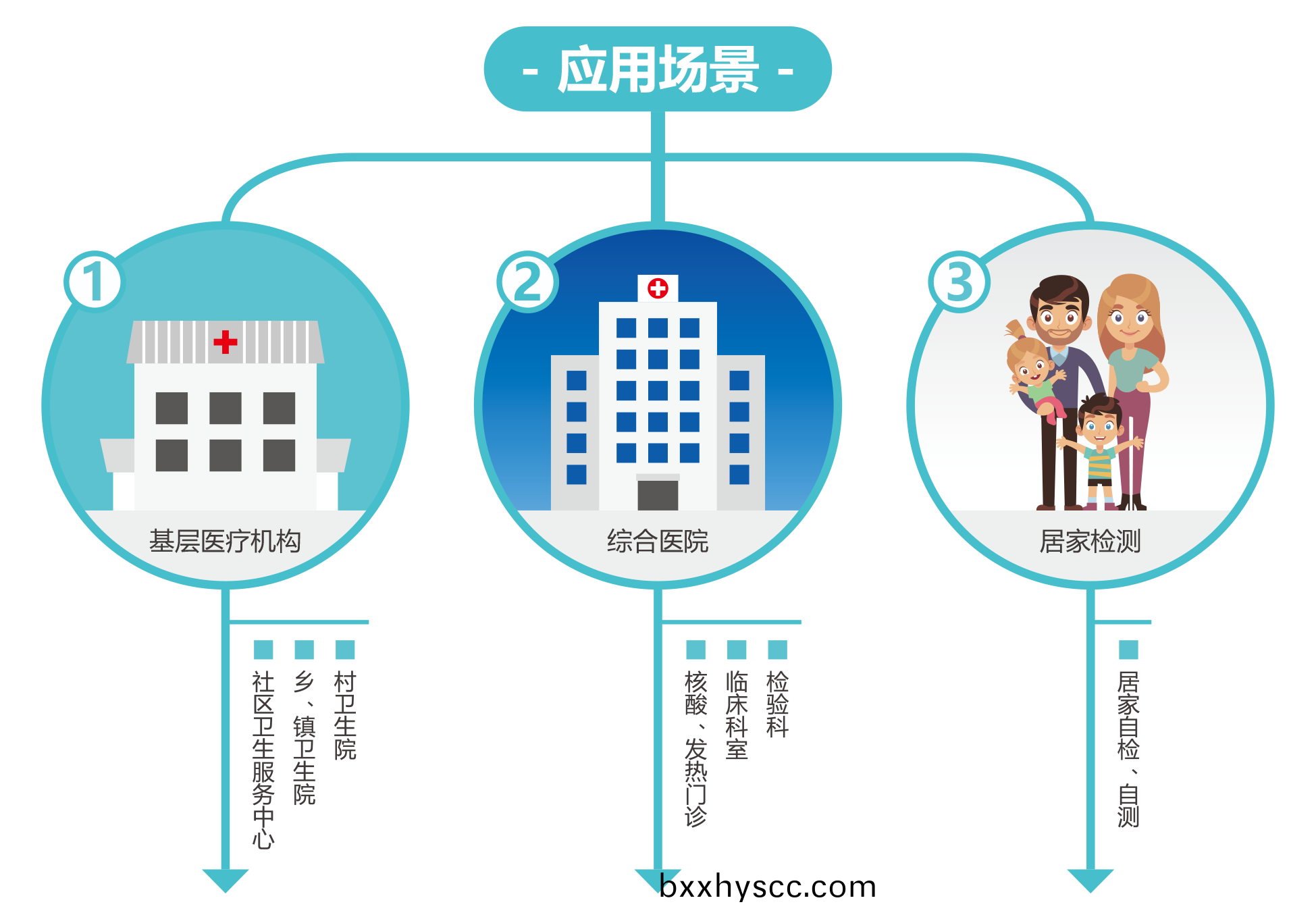 廣州藍勃 | 新(xin)冠(guan)抗原檢測(ce)解決方案